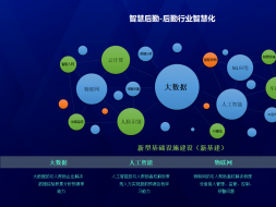 高校智慧后勤解决方案